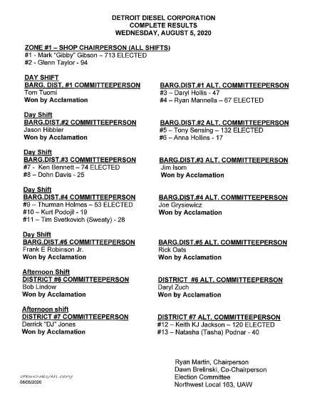 DDC - Election Results | UAW Local 163